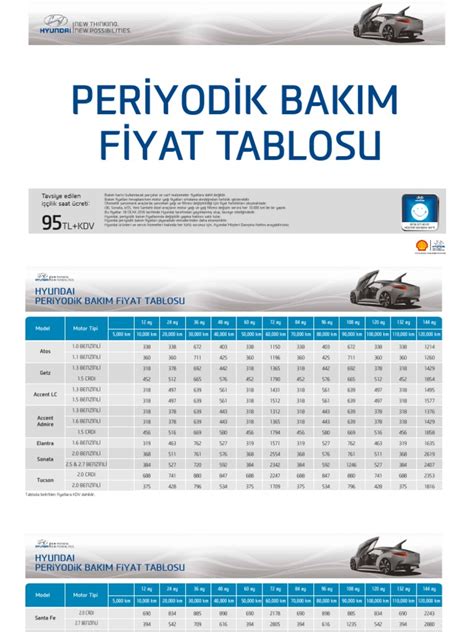 cnc torna periyodik bakım tablosu|FH 5800 PERIYODIK BAKIM TABLOSU VE ACIKLAMALARI.